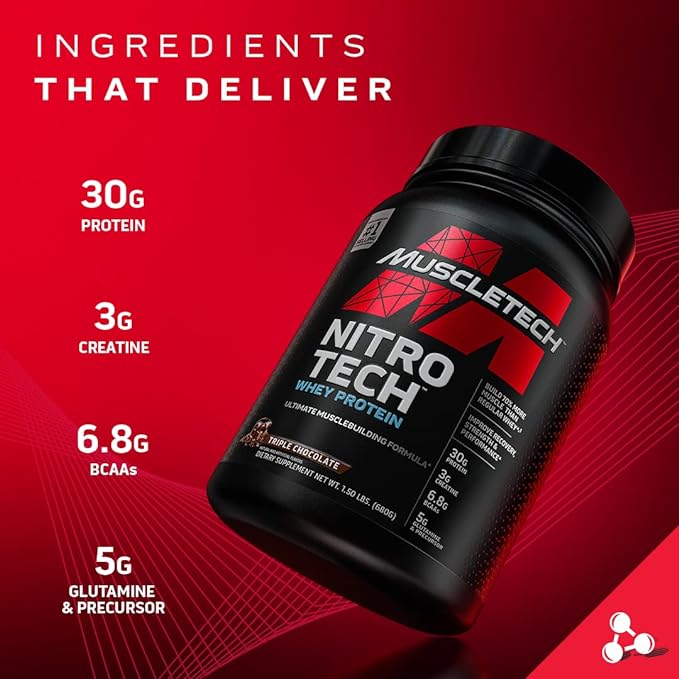 Whey Proteins